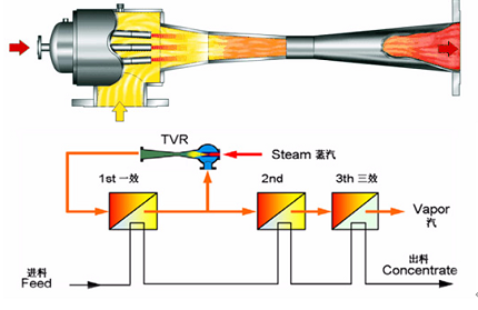 喷射热泵浓缩器